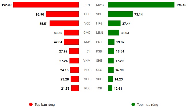 Vietstock Daily 26/02/2025: Xuất hiện trạng thái giằng co
