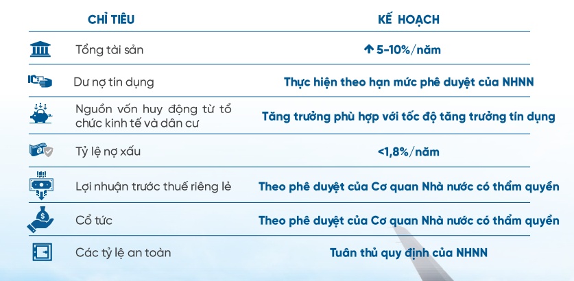 VietinBank đặt mục tiêu tăng 5-10% tài sản, tăng trưởng phân khúc bán lẻ