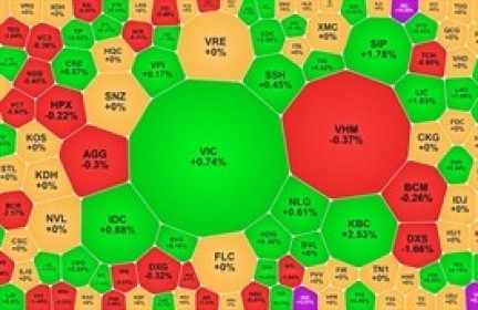 Báo cáo phân tích kỹ thuật: Ngành bất động sản – Thành bại tại dòng tiền