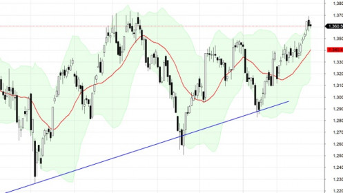Blog chứng khoán: Dao động nhỏ là tín hiệu tốt