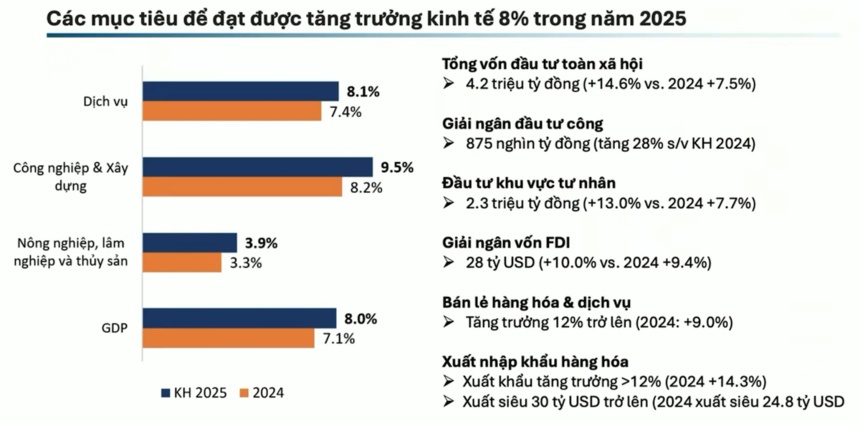"Bắt mạch" thị trường địa ốc đầu năm 2025