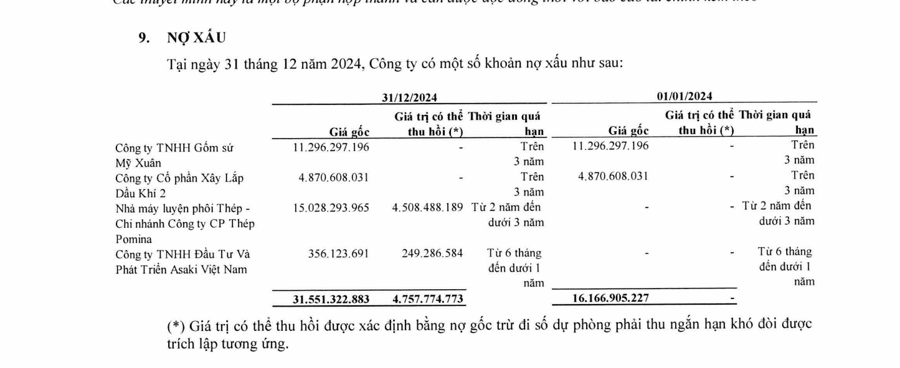 Lỗ lũy kế hơn 2.356 tỷ đồng, POM sắp phải thanh toán hơn 15 tỷ vì thua kiện