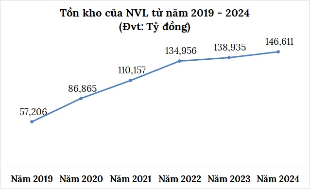 Tồn kho của doanh nghiệp bất động sản lập đỉnh mới