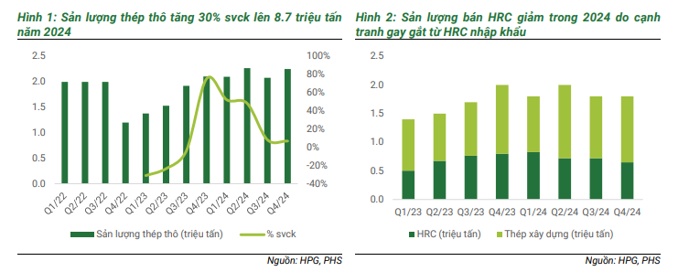 Bức tranh đa chiều ngành thép