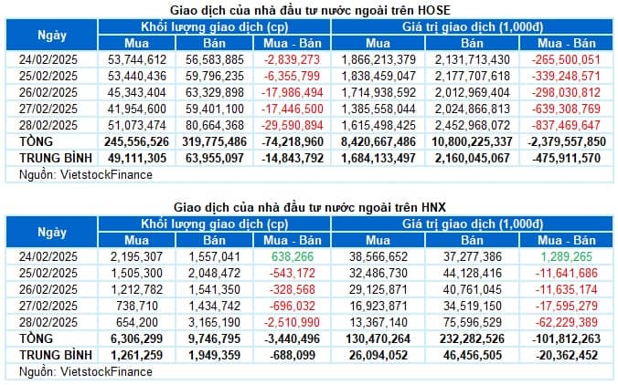 Chứng khoán Tuần 24-28/02/2025: Duy trì trạng thái giằng co