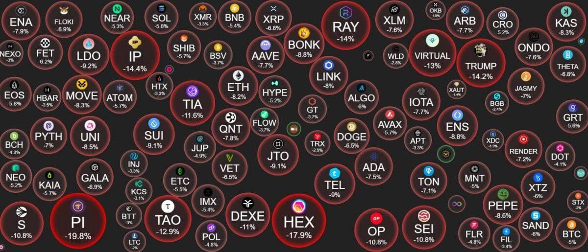 Thị trường crypto “nhuốm đỏ” sau khi Trump áp thêm thuế 10% với Trung Quốc