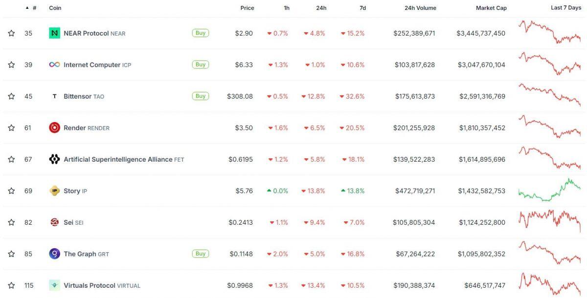 Thị trường crypto “nhuốm đỏ” sau khi Trump áp thêm thuế 10% với Trung Quốc