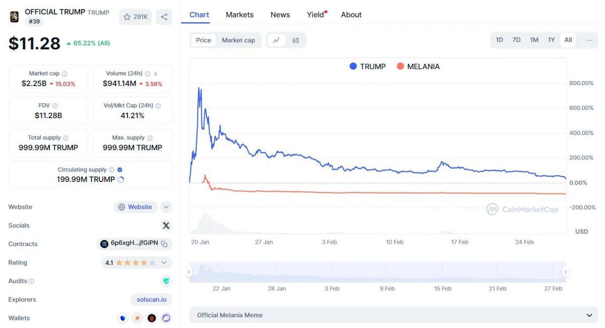 SEC: Memecoin không phải là chứng khoán, tương tự đồ sưu tầm