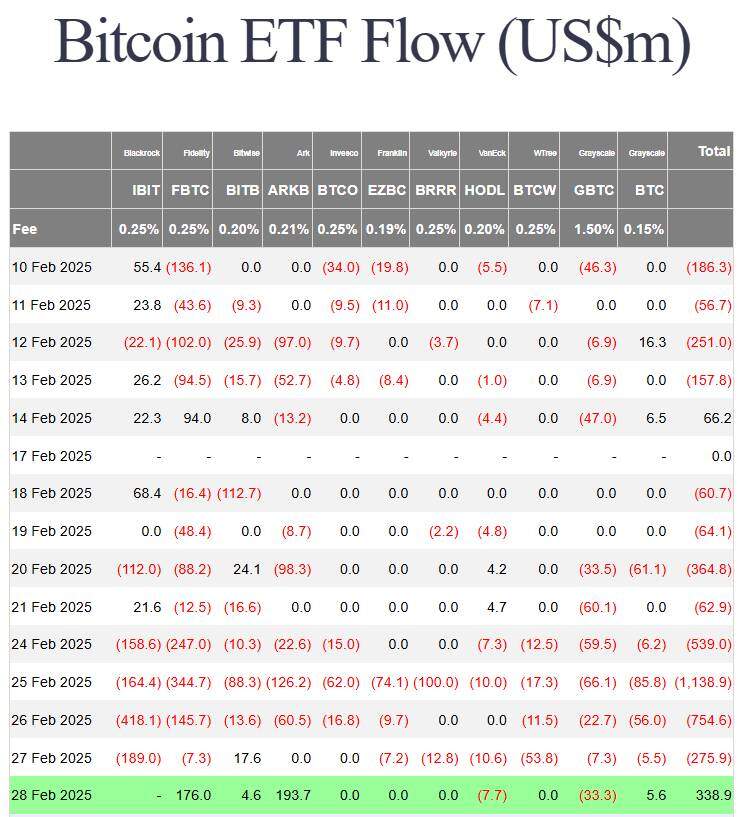 BlackRock lần đầu thêm quỹ ETF Bitcoin vào danh mục đầu tư khuyến nghị