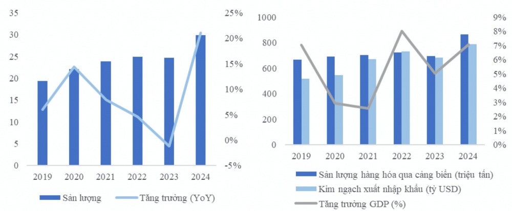 Dự báo giá cước vận tải biển nội địa năm nay neo cao