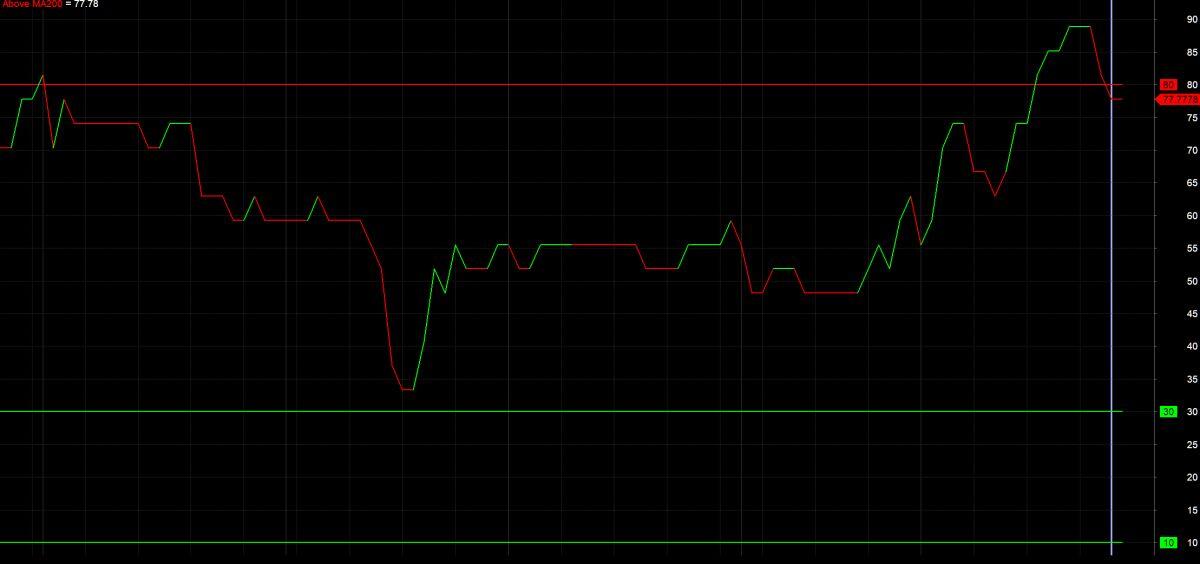 Bank – chứng – thép có đủ sức nâng đỡ VN-Index?