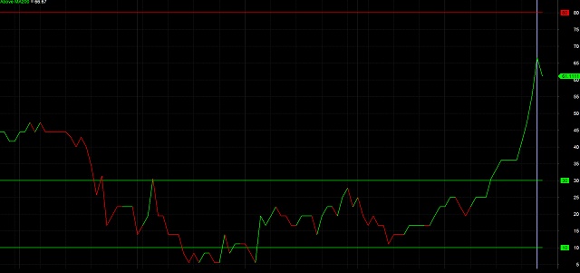 Bank – chứng – thép có đủ sức nâng đỡ VN-Index?