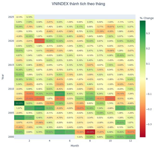 Bank – chứng – thép có đủ sức nâng đỡ VN-Index?