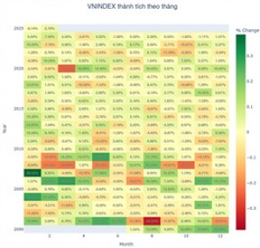 Bank – chứng – thép có đủ sức nâng đỡ VN-Index?