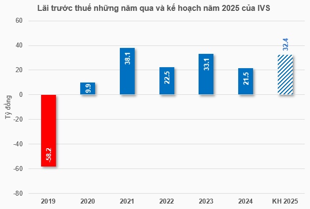 Vừa tăng vốn vượt ngàn tỷ, Chứng khoán Guotai Junan lên kế hoạch kinh doanh hồi phục