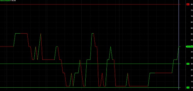 Bank – chứng – thép có đủ sức nâng đỡ VN-Index?