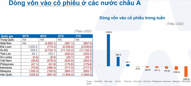 Bank – chứng – thép có đủ sức nâng đỡ VN-Index?