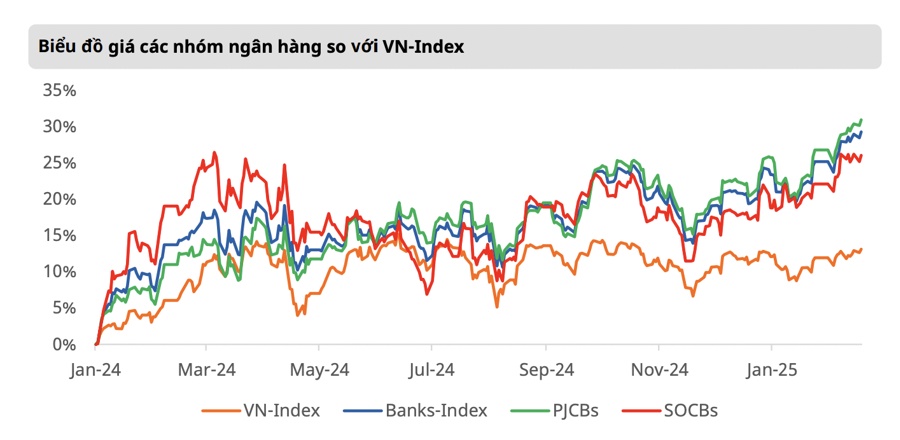 Bùng nổ đầu tư công, cổ phiếu ngân hàng nào lợi nhất?