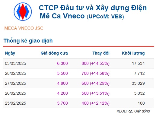 Vì sao nhiều cổ phiếu đua tăng trần bất chấp hạn chế giao dịch?