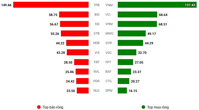 Vietstock Daily 05/03/2025: Triển vọng lạc quan trong ngắn hạn vẫn được duy trì