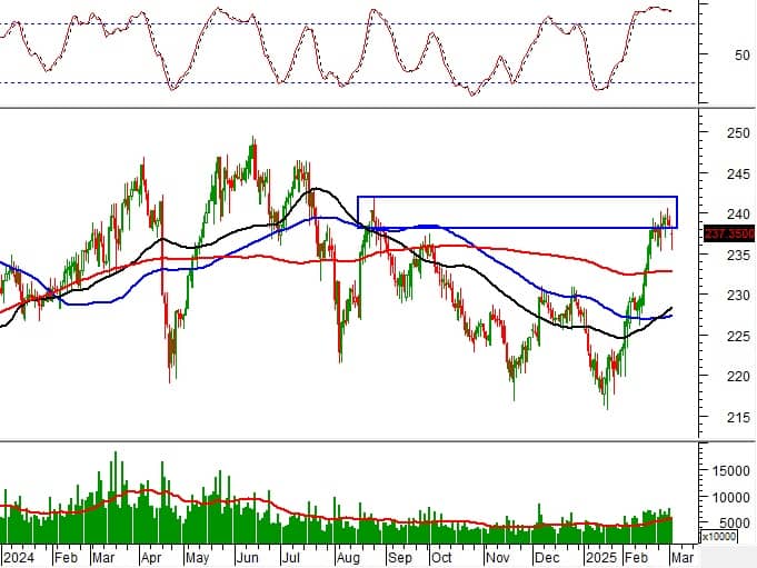 Vietstock Daily 05/03/2025: Triển vọng lạc quan trong ngắn hạn vẫn được duy trì