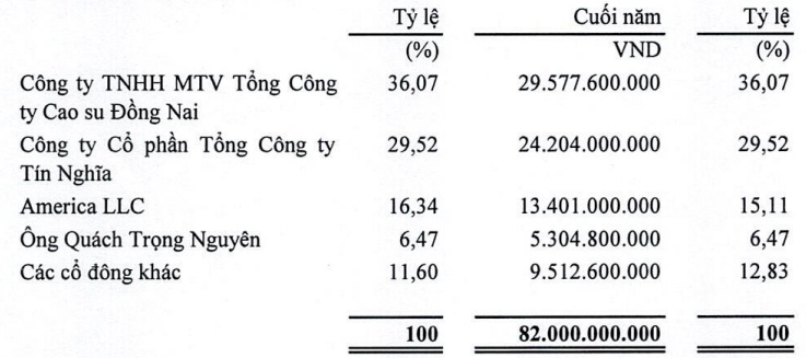 BAX lên kế hoạch 2025 thận trọng, biến động nhân sự trước thềm ĐHĐCĐ