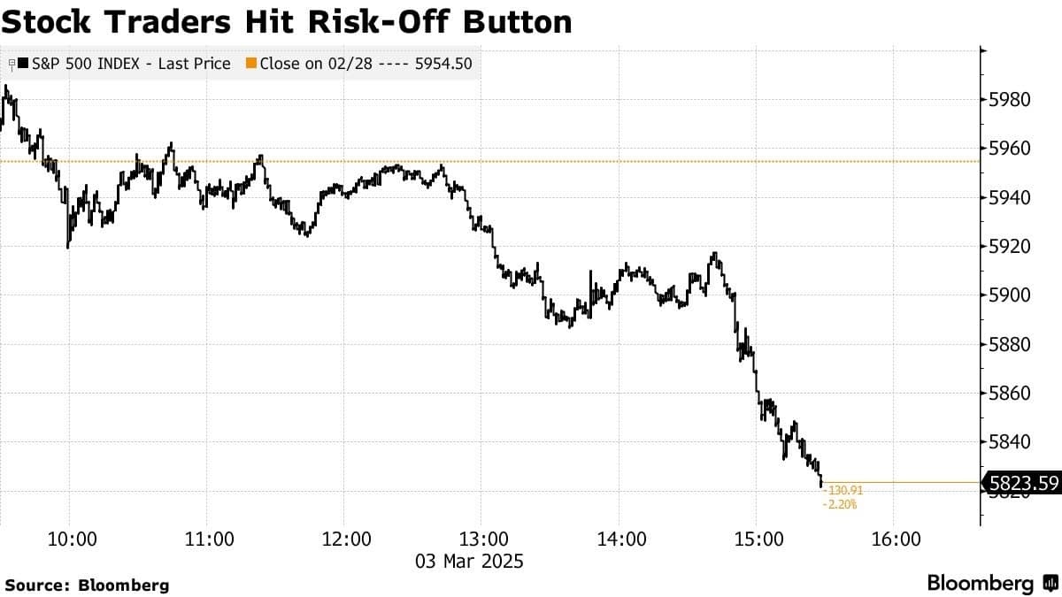 “Bão thuế quan” của Trump làm rung chuyển chứng khoán toàn cầu, Nikkei 225 giảm hơn 2%