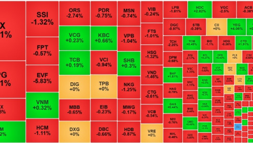 Thị trường lao dốc bất ngờ, cầu bắt đáy đẩy thanh khoản tăng vọt
