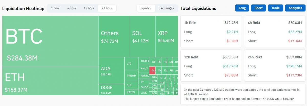 Đợt áp thuế thứ hai của Trump sắp bắt đầu - Bitcoin lại “thủng” $86k