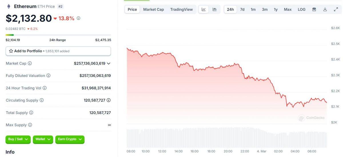Đợt áp thuế thứ hai của Trump sắp bắt đầu - Bitcoin lại “thủng” $86k