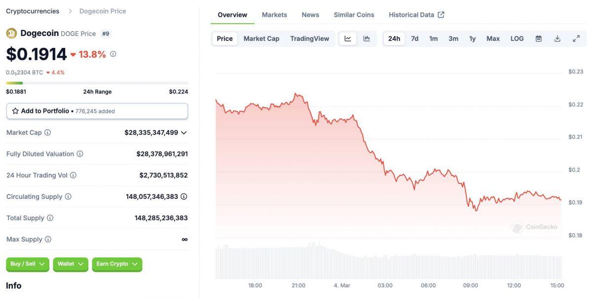 Bitwise và Grayscale "tăng tốc" trong cuộc đua ra mắt ETF crypto