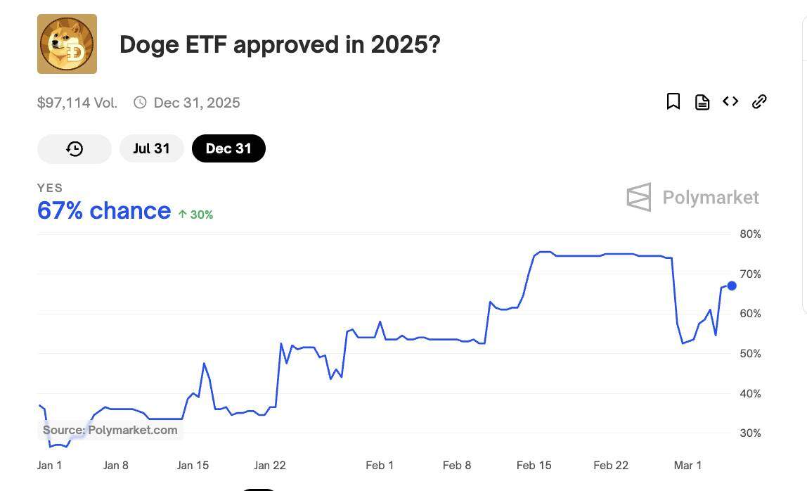 Bitwise và Grayscale "tăng tốc" trong cuộc đua ra mắt ETF crypto