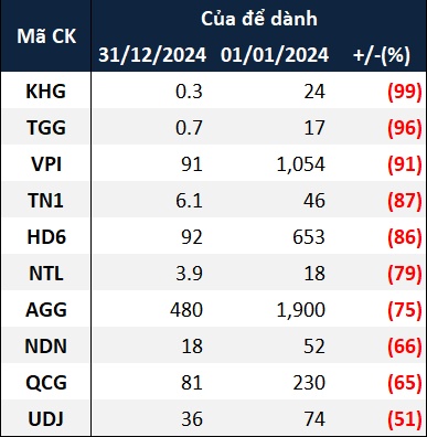 “Của để dành” doanh nghiệp bất động sản đang ra sao?