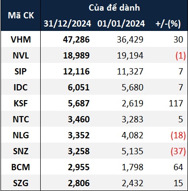 “Của để dành” doanh nghiệp bất động sản đang ra sao?