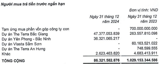 “Của để dành” doanh nghiệp bất động sản đang ra sao?
