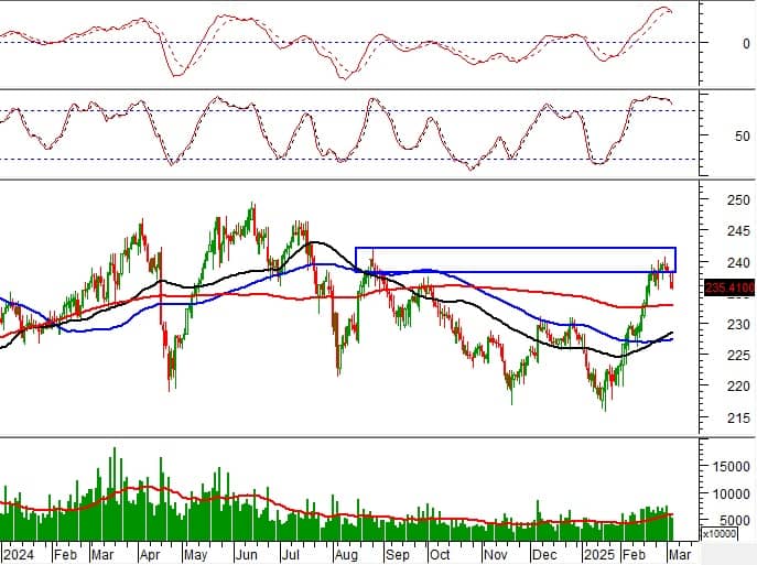 Vietstock Daily 06/03/2025: Rủi ro rung lắc tăng lên