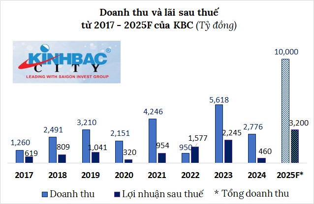 Chủ tịch KBC Đặng Thành Tâm: "Tiếc cho các cổ đông đã rời công ty"