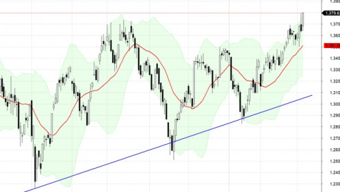 Blog chứng khoán: “Ghế VIP” dễ mất nếu cứ nhấp nhổm khi thị trường rung lắc
