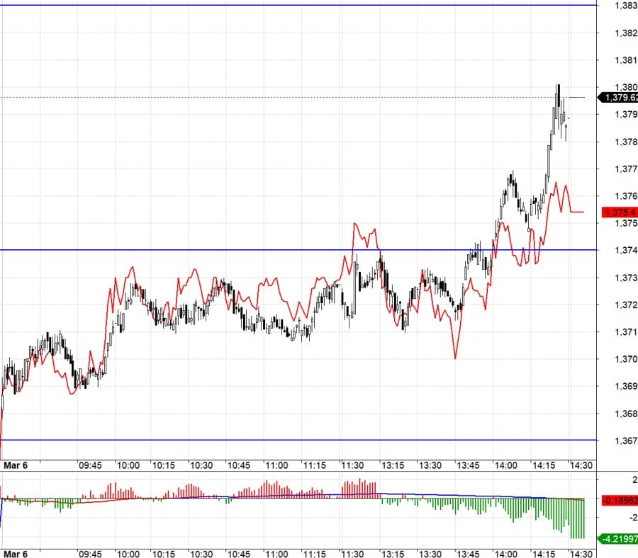 Blog chứng khoán: “Ghế VIP” dễ mất nếu cứ nhấp nhổm khi thị trường rung lắc