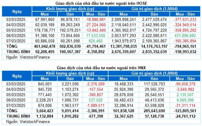 Chứng khoán Tuần 03-07/03/2025: Tiếp đà tăng điểm