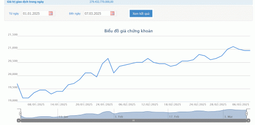 Quỹ ngoại Pyn Elite Fund vừa chi 2,76 nghìn tỷ đồng mua cổ phiếu VIB từ Ngân hàng Úc