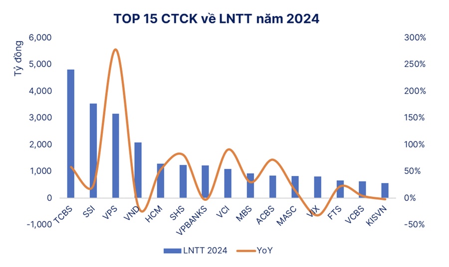 Chốt lịch đại hội thường niên 2025, SHS báo nhiều tin vui cho cổ đông