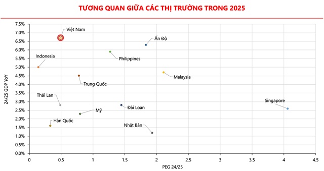 VDSC: VN-Index có khả năng chạm 1,350 điểm trong tháng 3