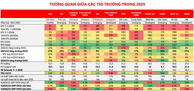 VDSC: VN-Index có khả năng chạm 1,350 điểm trong tháng 3