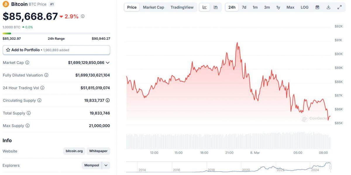 Ông Trump đã nói gì ở Hội nghị Thượng đỉnh Crypto Nhà Trắng?