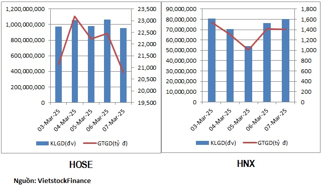 Cổ phiếu bất động sản, chứng khoán hút tiền