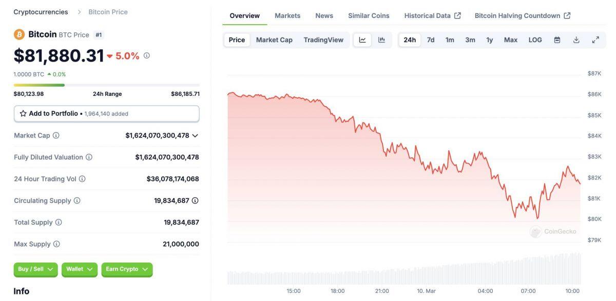 Utah thông qua dự luật Bitcoin nhưng gạt bỏ điều khoản thành lập quỹ dự trữ
