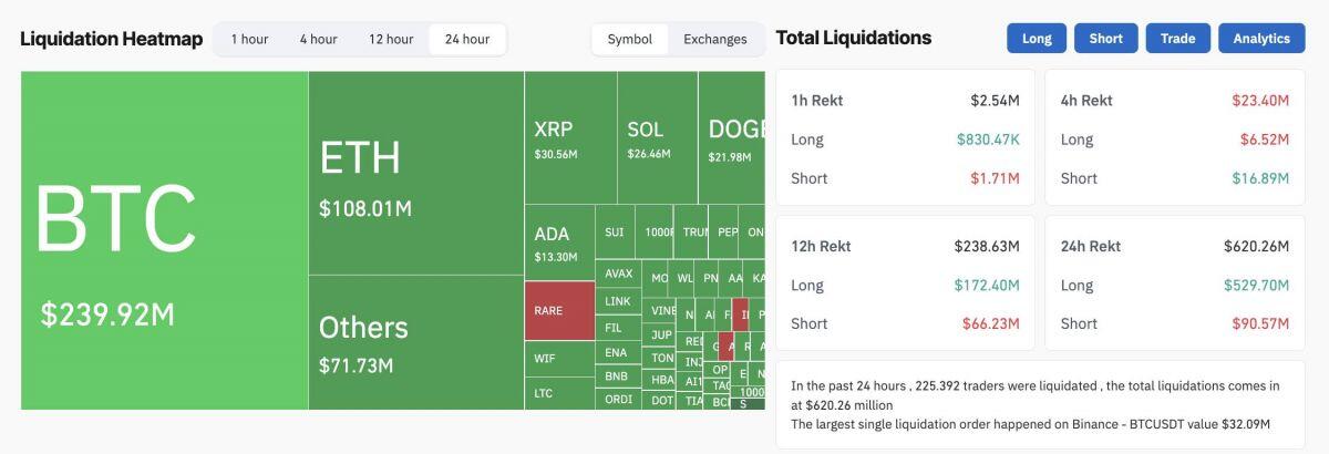 Giá Bitcoin lao dốc -  Thị trường crypto chao đảo vì nguy cơ kinh tế Mỹ suy thoái