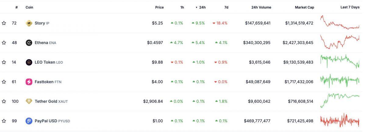 Giá Bitcoin lao dốc -  Thị trường crypto chao đảo vì nguy cơ kinh tế Mỹ suy thoái