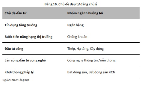 KBSV Research: VN-Index có xác suất cao tiến lên 1,35x trong tháng 3